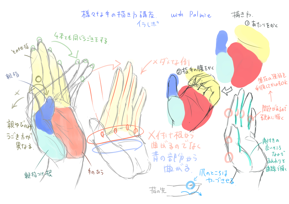 手の描き方講座