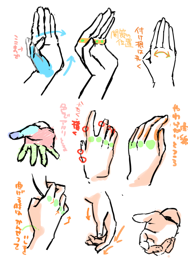手の練習