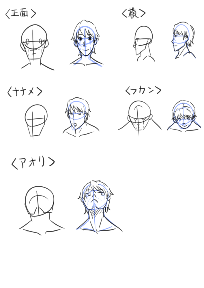 顔の描きかた
