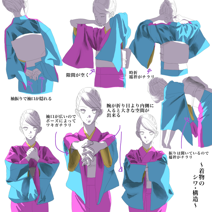 着物のシワ・構造