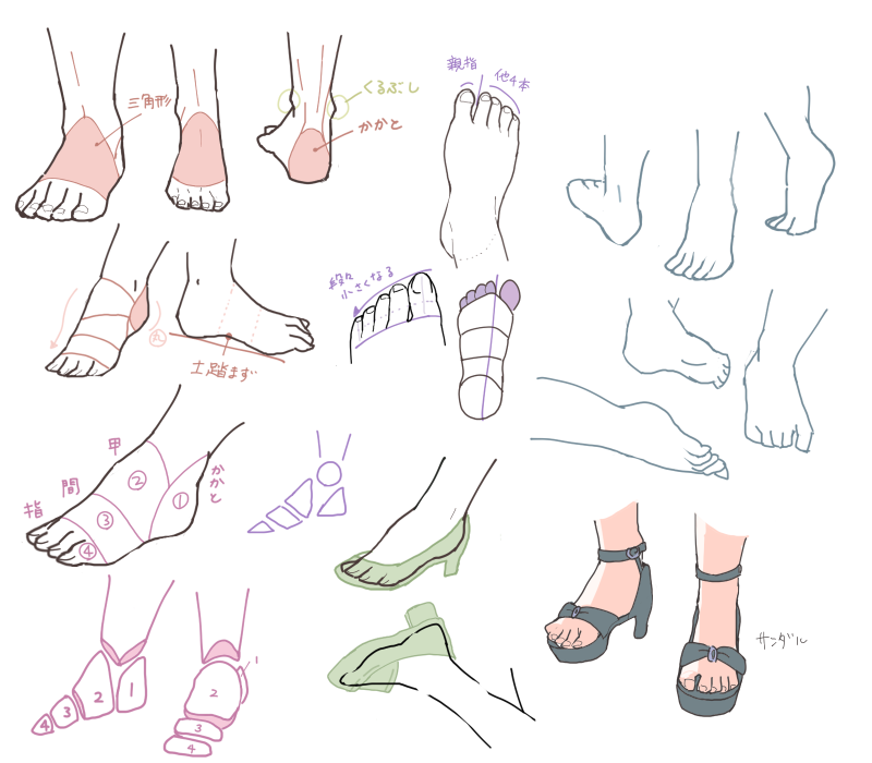 足の描き方