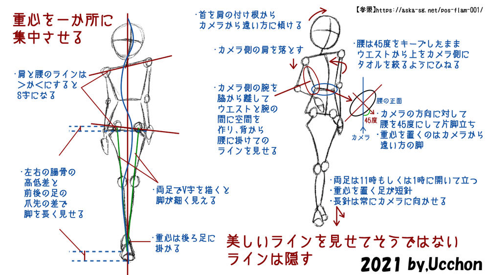 S字ポーズについて