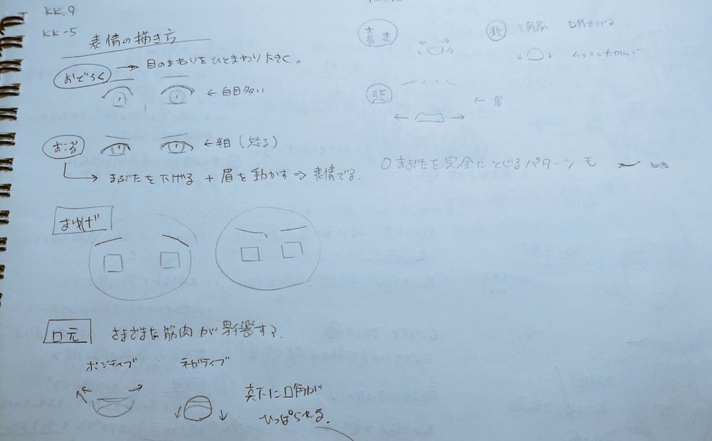 表情の描き方