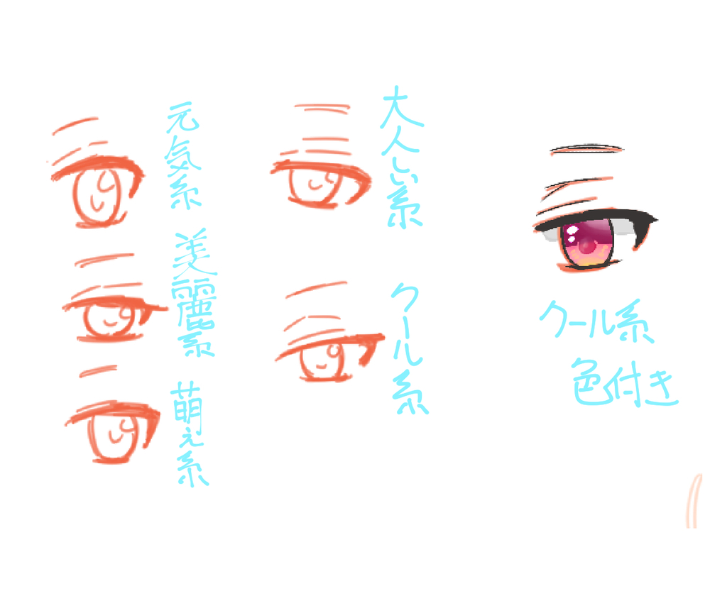 目の描き方