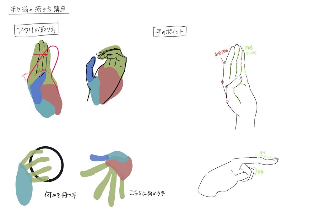 手や指の描き方講座