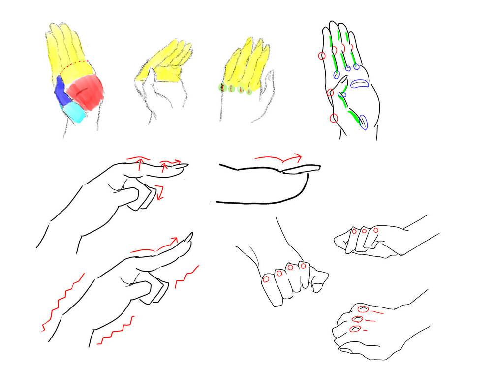 2-1　手の描き方