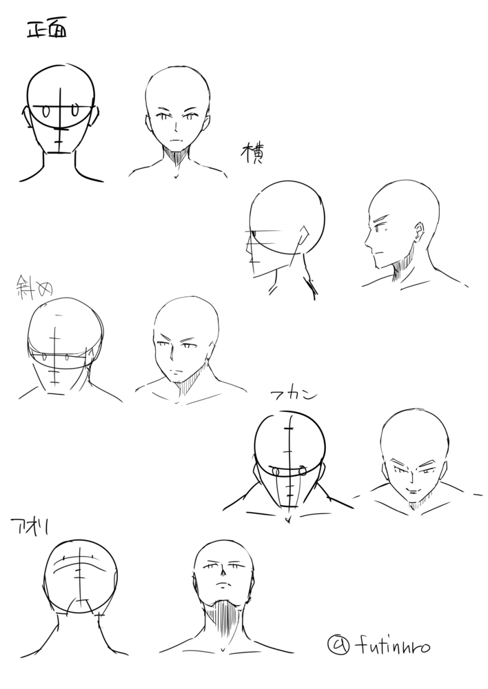 顔の描き方