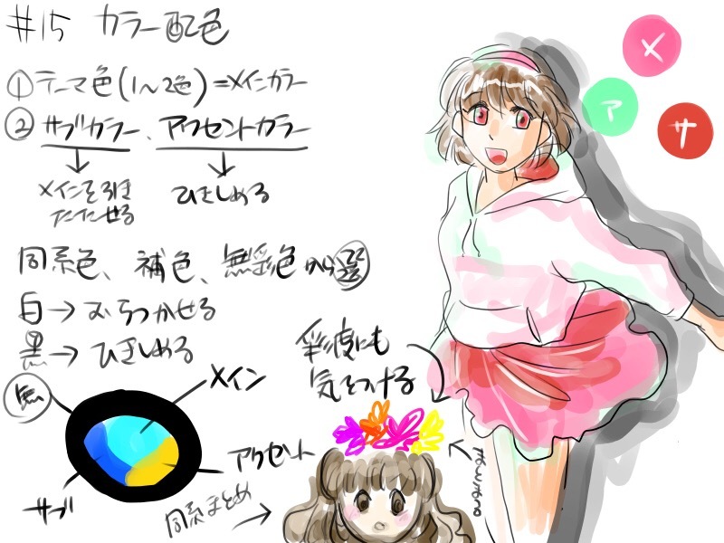 練習15