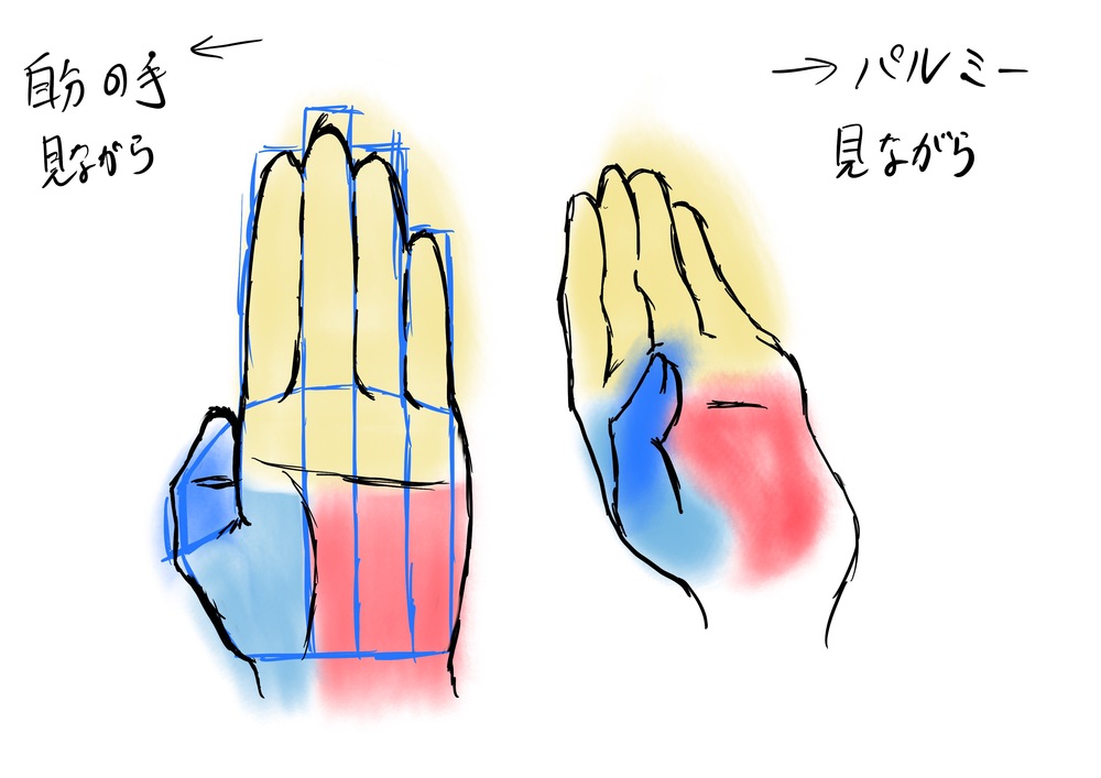 練習
