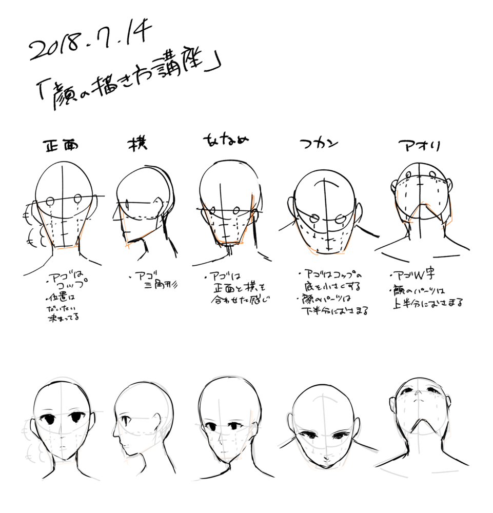 顔の描き方レポート