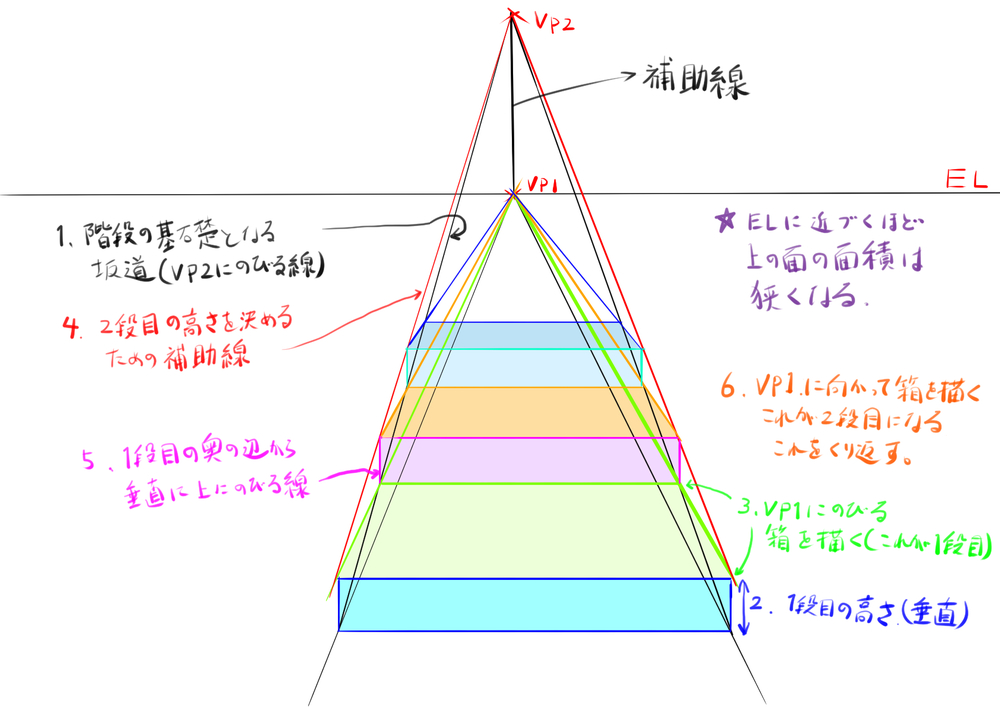 一点透視応用その2