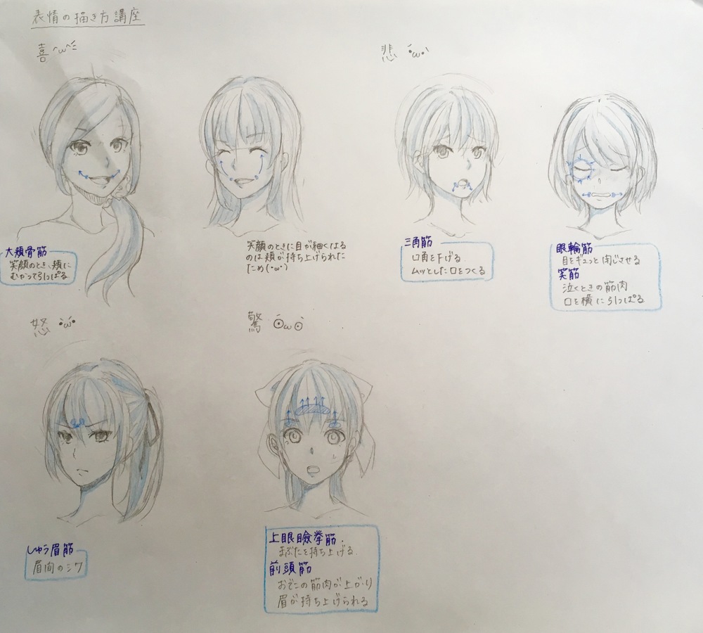 基本の表情練習