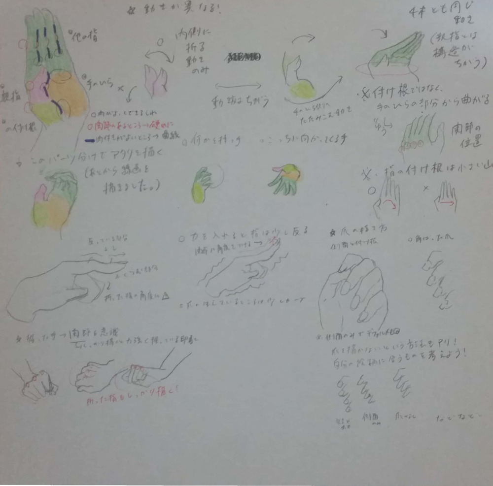 練習