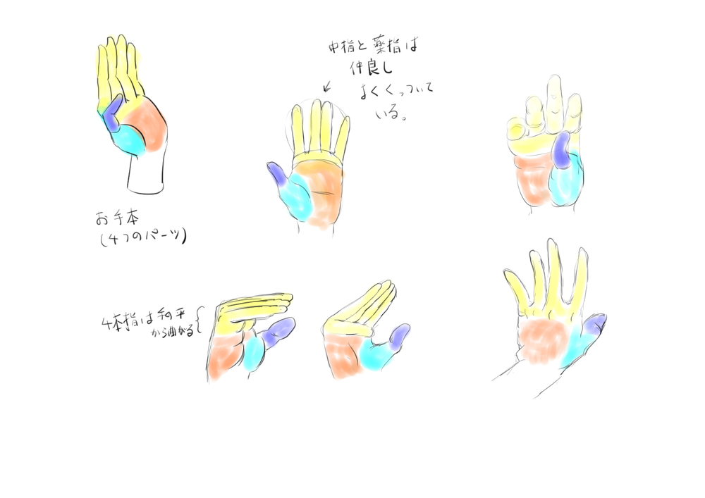 パーツ分けで考える手の描き方