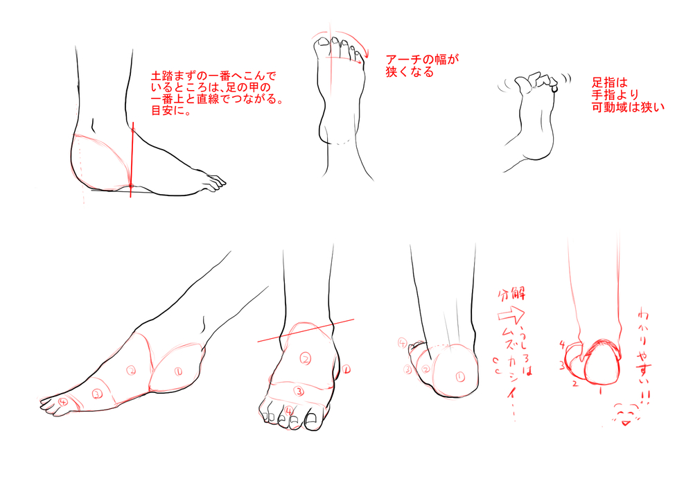 足の描き方