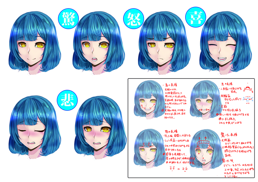 表情の描き方講座！