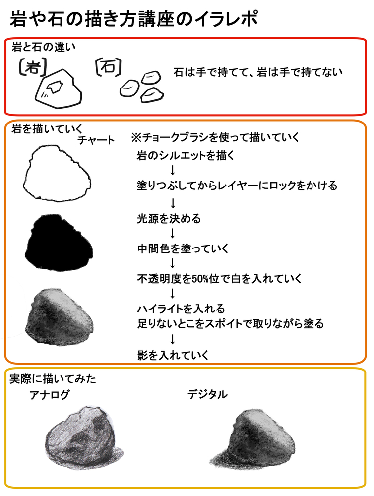 岩や石の描き方講座のイラレポ