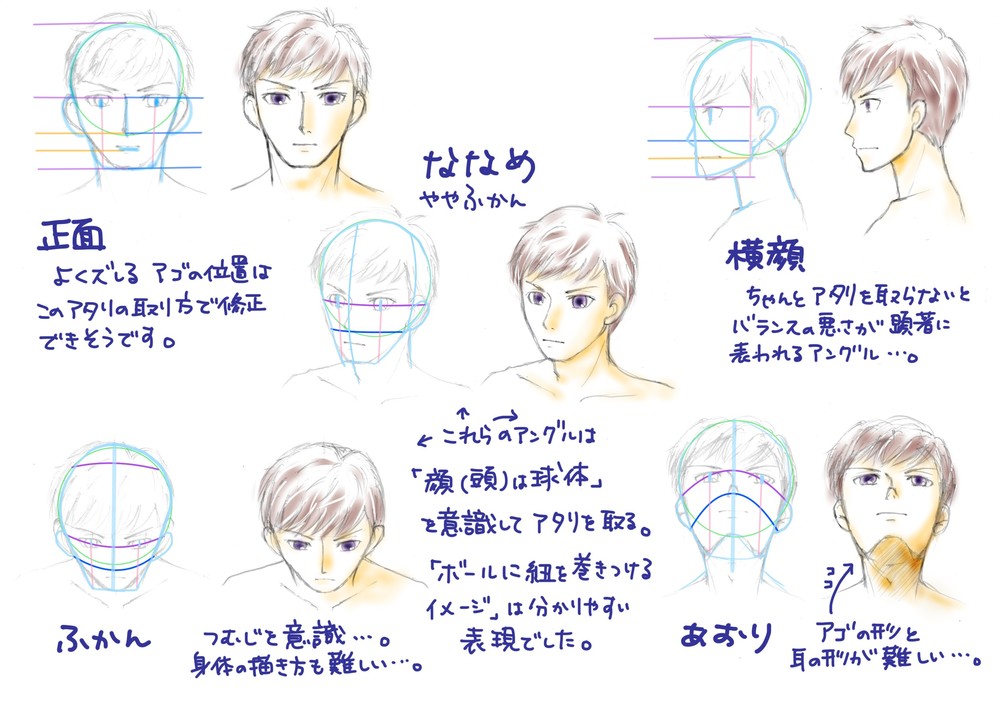 顔の描き方（男性）