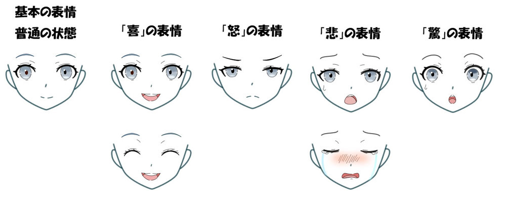 基本の表情