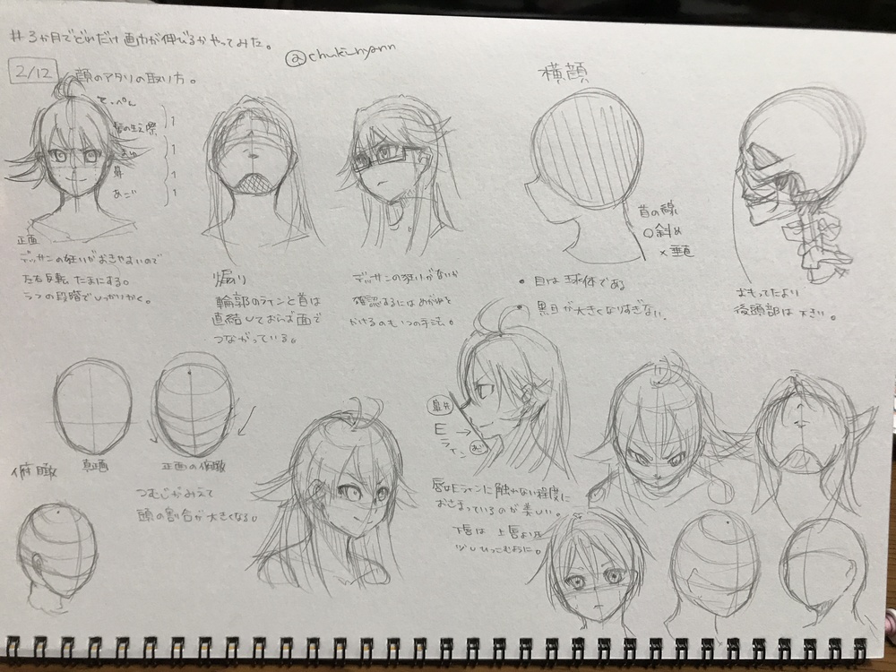 顔のアタリの取り方