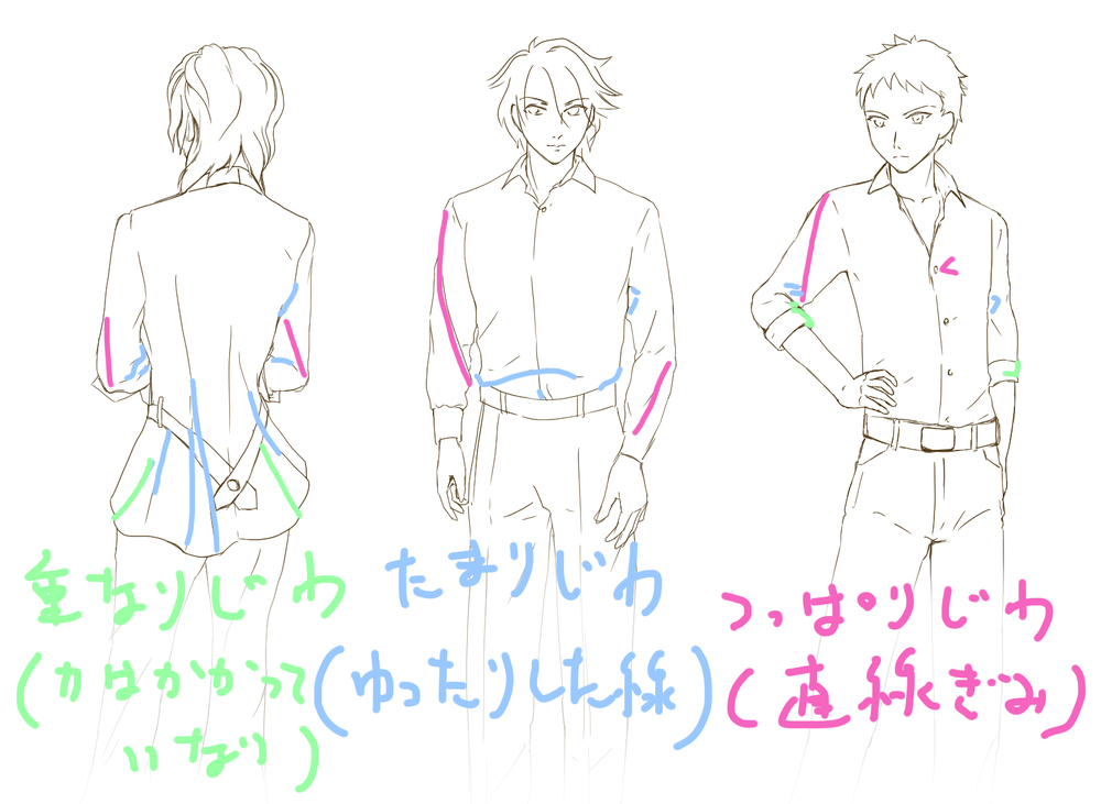 しわの練習