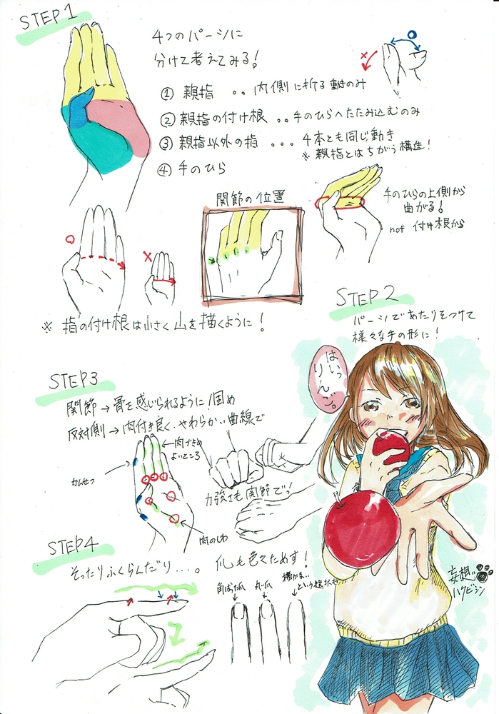 手の描き方　