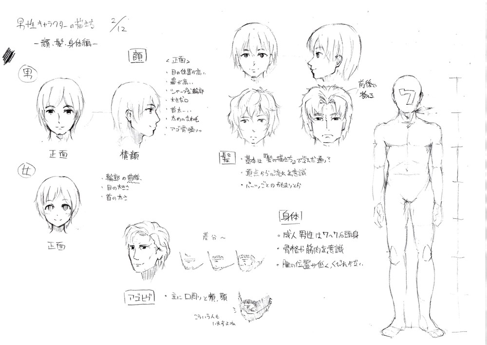 男性の描き方