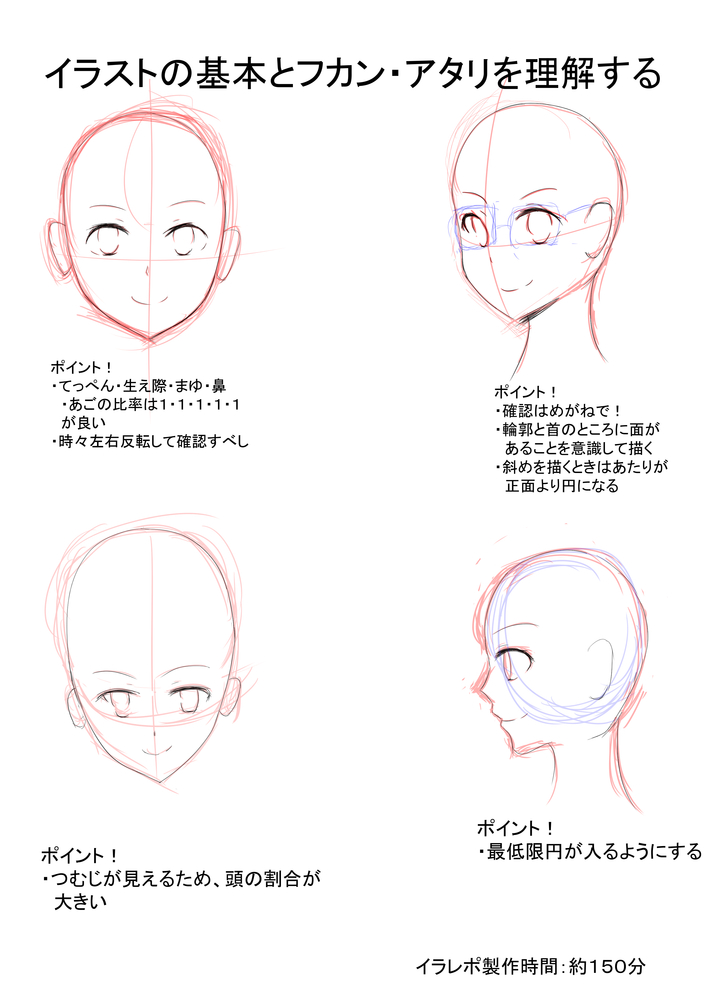 むずかしいい
