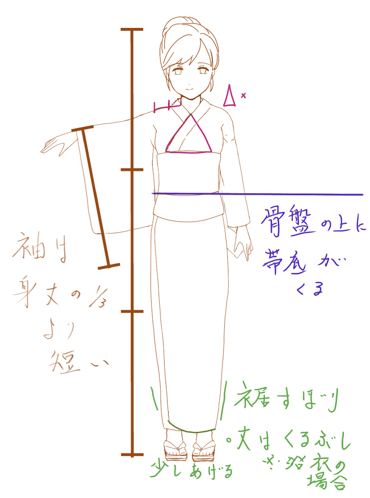 浴衣　特徴
