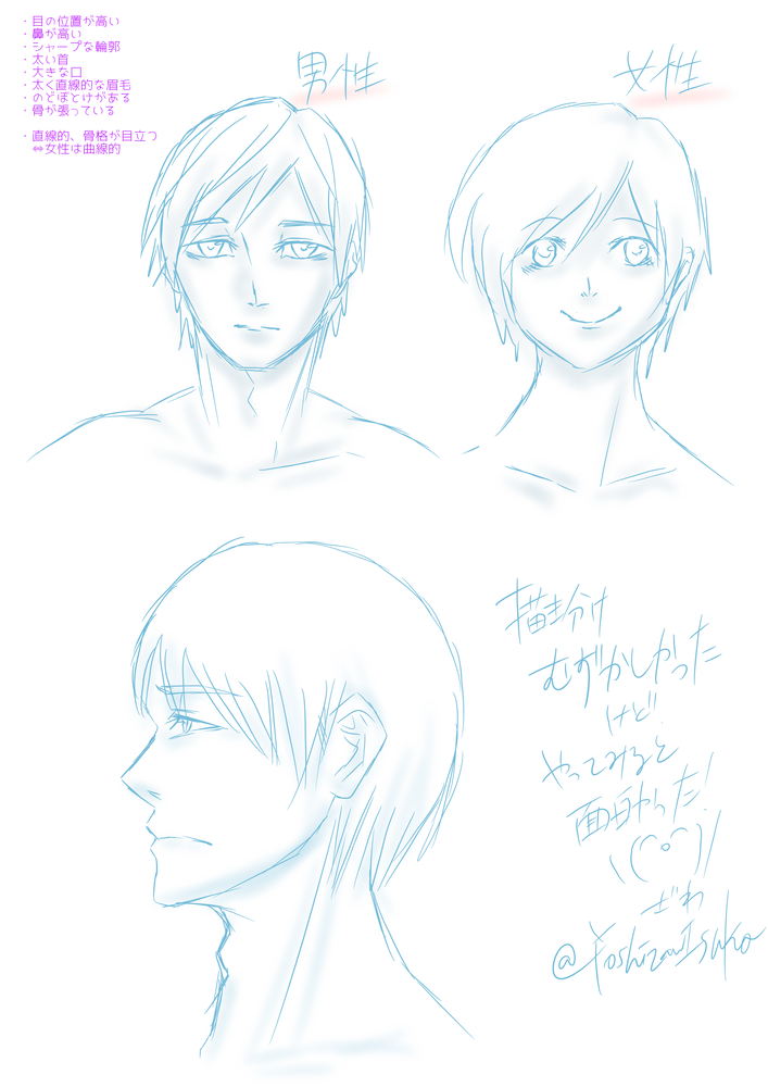 男性キャラを描く