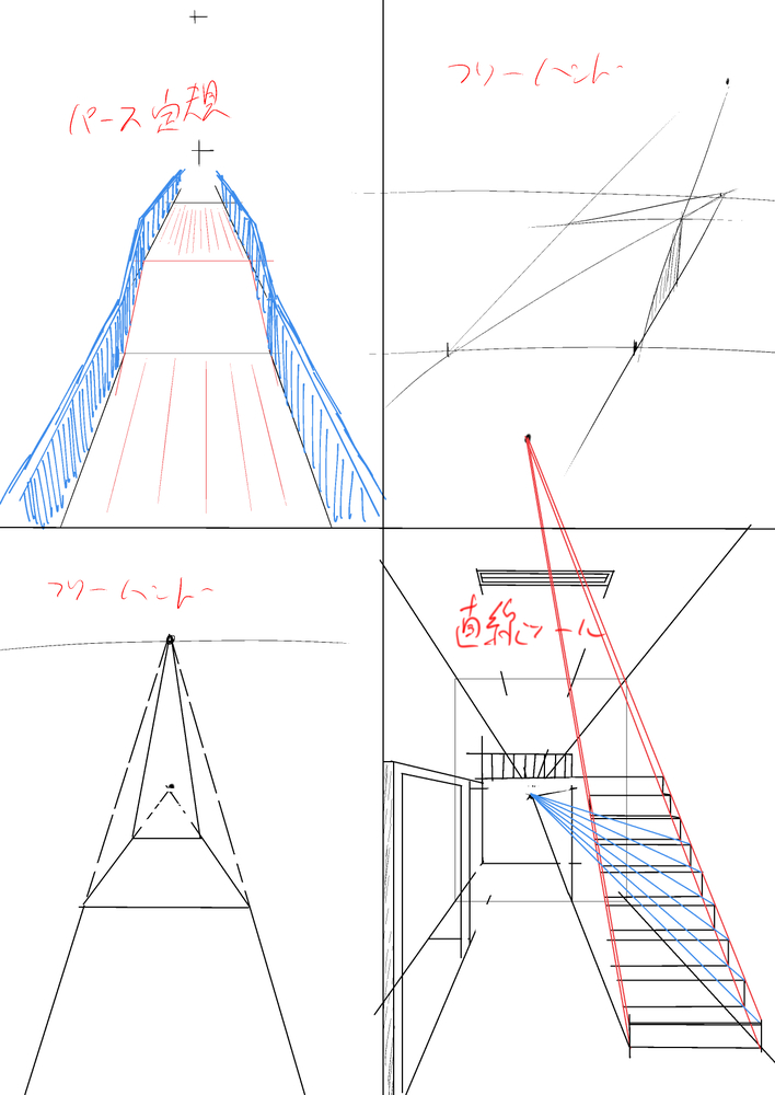 パース・一点透視図法