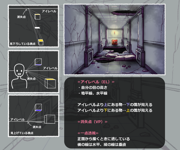 一点透視