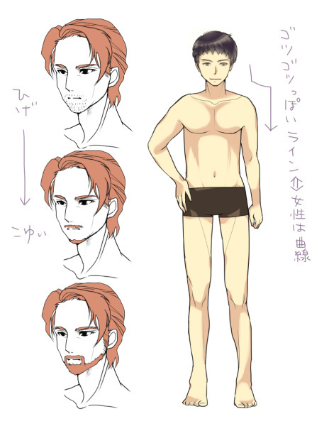 男性キャラクターの描き方講座