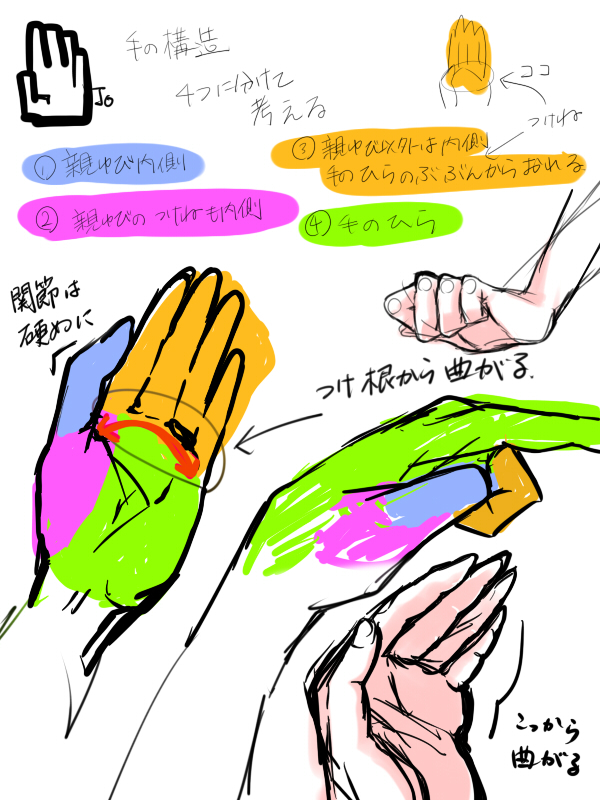 なるほど