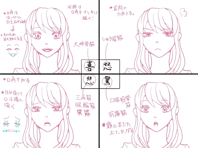 表情練習