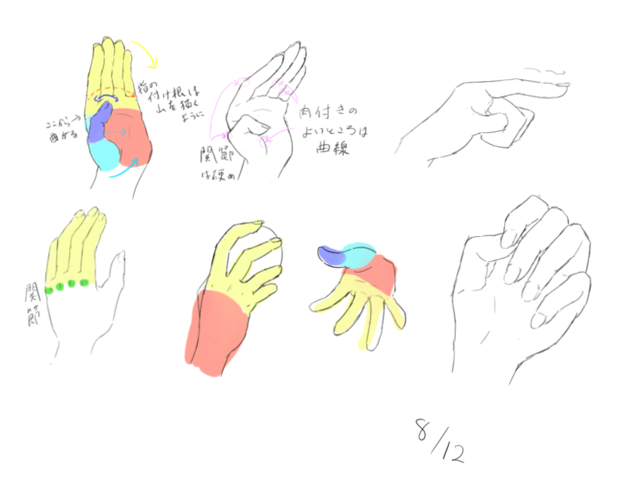 手の練習