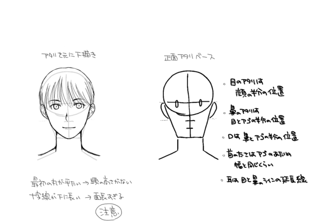 STEP 1 正面の顔の練習