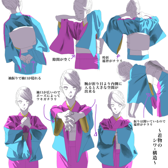 着物のシワ・構造