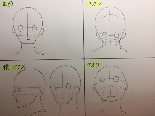顔のアタリ練習