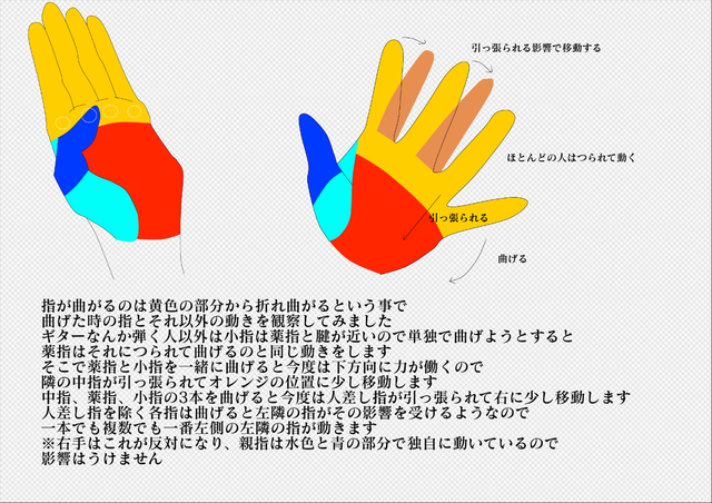 手や指の描き方
