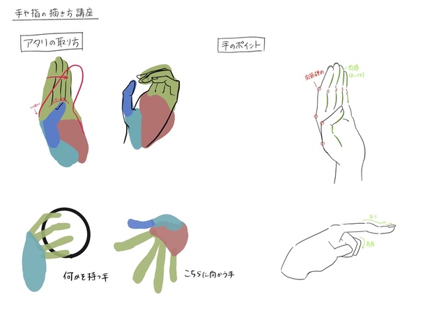 手や指の描き方講座