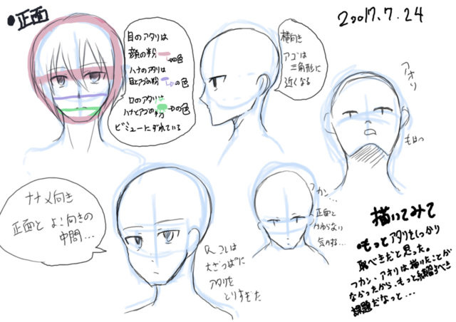 顔の描き方。