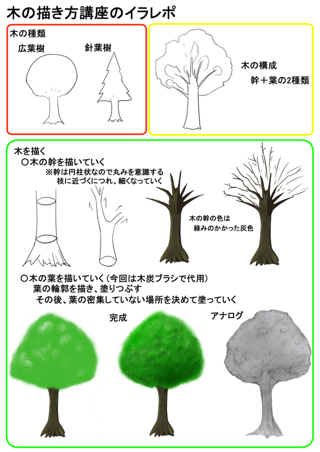 木の描き方のイラレポ