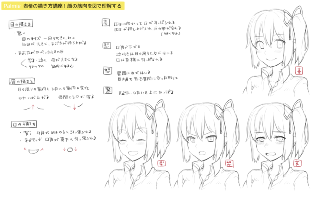 表情の描き方