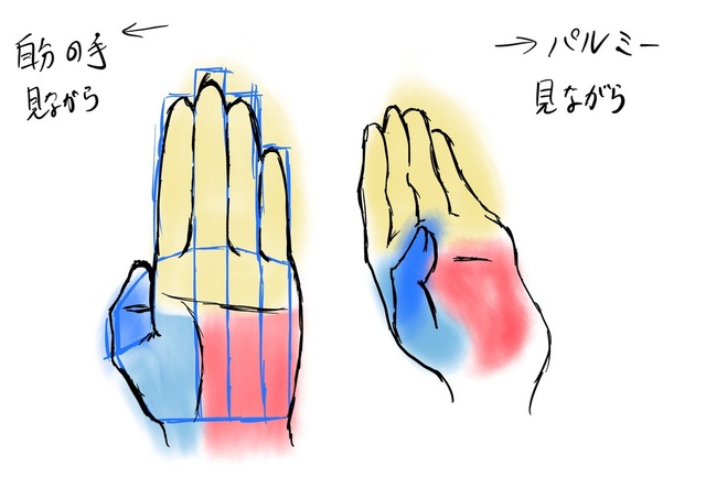 練習