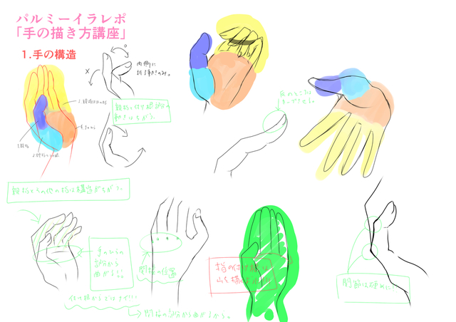 手の練習