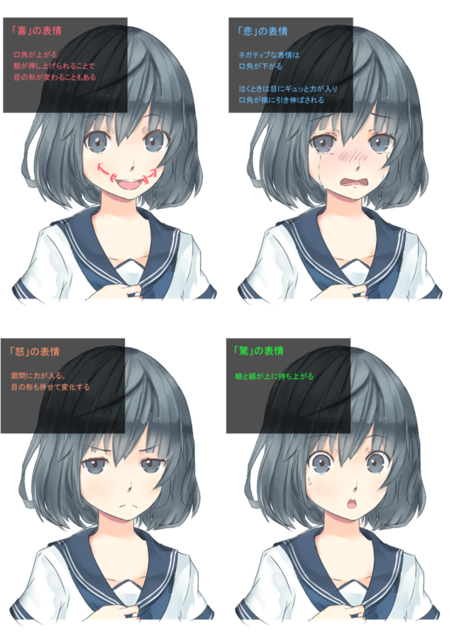 喜怒哀楽練習模写