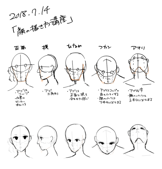 顔の描き方レポート