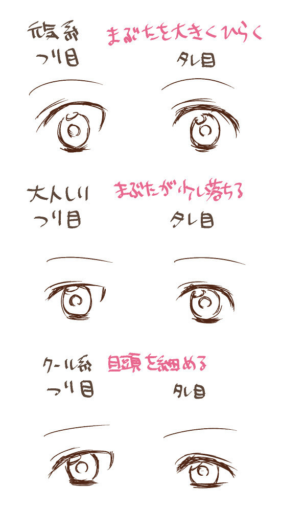 目の描き方