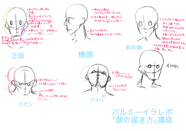 顔の描き方講座